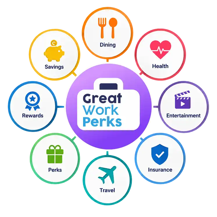 Great Work Perks hub surrounded by Dining, Health, Entertainment, Insurance, Travel, Perks, Rewards and Savings categories