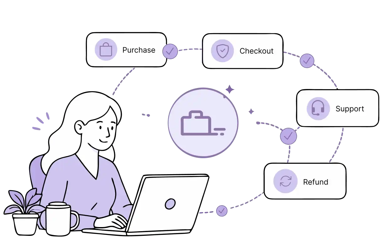 Illustration of an employee at a laptop with checkout, purchase, support, and refund badges around them.