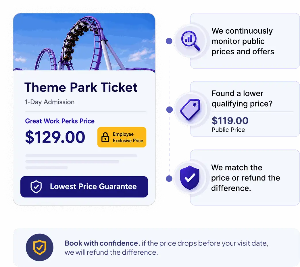 Example Great Work Perks ticket showing the lower public price detection and price match