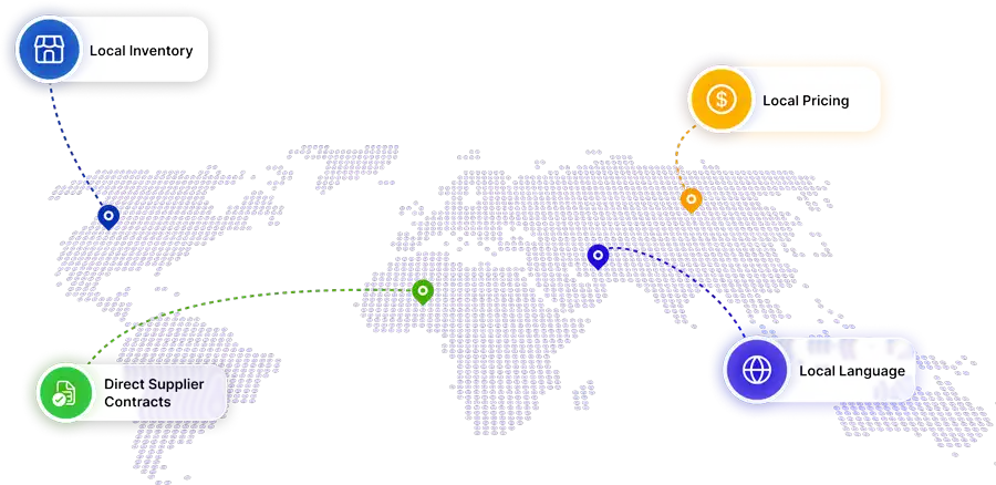 World map with location pins and callouts for Local Inventory, Direct Supplier Contracts, Local Pricing, and Local Language.